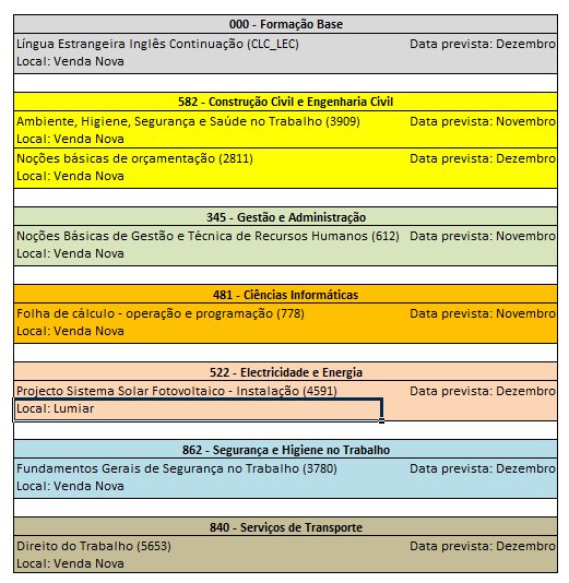 Formação Modular Certificada